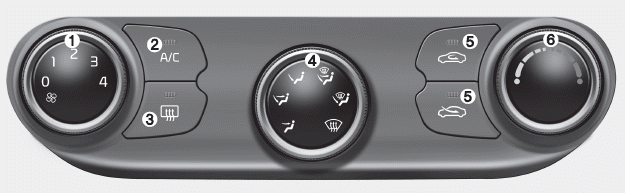 Kia Cee'd - Manual climate control system - Features of your vehicle