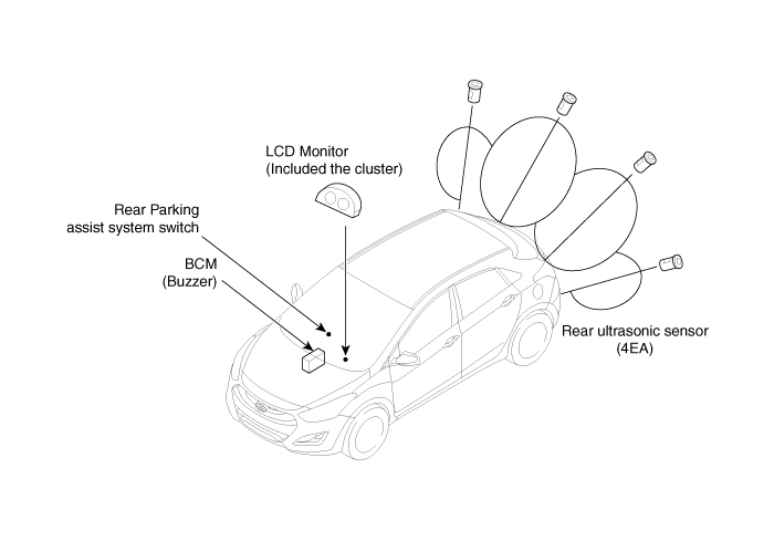 Блок парктроников Киа Рио 3. Схема парктроников Киа Рио 3. Датчик слепой зоны Kia Ceed JD SW. Киа Спортейдж 3 парктроники схема подключения.