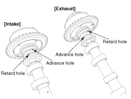 Kia Cee'd - CVVT & Camshaft Repair procedures - Cylinder Head Assembly