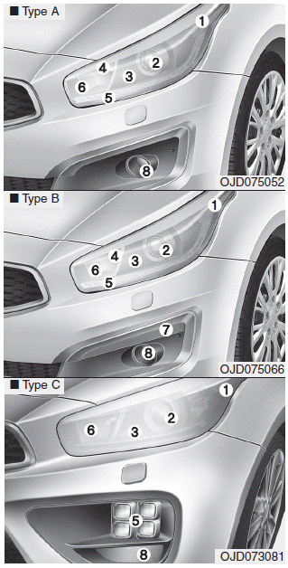 Kia Cee'd Front light replacement - Light bulbs