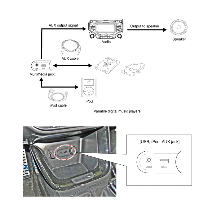 Сим карта для магнитолы купить. Схема соединения USB для Киа СИД 2008. Kia Seed плок симкарты pandora. Схема USB aux Kia Sportage 4. Проводка USB Kia Ceed ed.