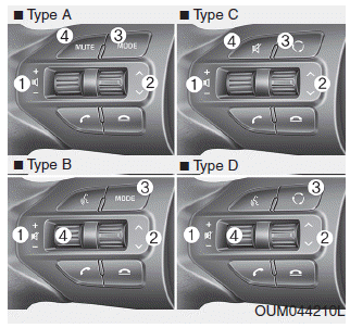 Steering Wheel Buttons Description for Kia Ceed II ( 2012 - 2018 ) -  Steering Wheel Functions 
